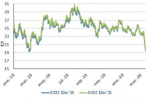 Icon of CO2
