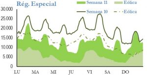 Icon of GENERACION REGIMEN ESPECIAL