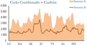 Icon of GENERACION CICLO Y CARBON