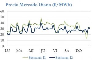 Icon of PRECIO SEMANAL