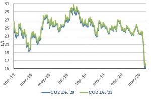 Icon of CO2