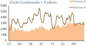 Icon of GENERACION CICLO Y CARBON
