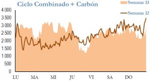 Icon of GENERACION CICLO Y CARBON