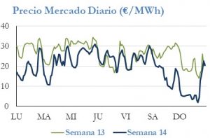 Icon of PRECIO SEMANAL
