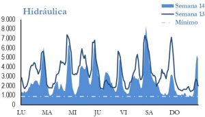 Icon of GENERACION HIDRAULICA