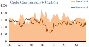 Icon of GENERACION CICLO Y CARBON