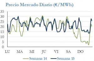 Icon of PRECIO SEMANAL