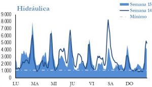 Icon of GENERACION HIDRAULICA