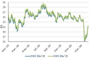 Icon of CO2