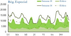 Icon of GENERACION REGIMEN ESPECIAL