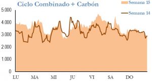 Icon of GENERACION CICLO Y CARBON