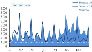 Icon of GENERACION HIDRAULICA