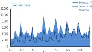 Icon of GENERACION HIDRAULICA