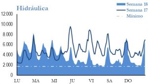 Icon of GENERACION HIDRAULICA
