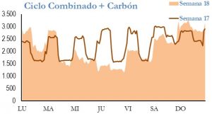Icon of GENERACION CICLO Y CARBON