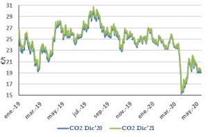 Icon of CO2