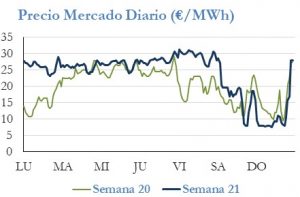 Icon of PRECIO SEMANAL