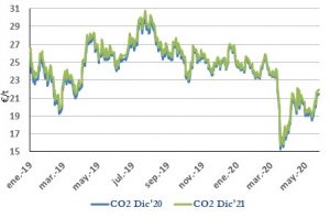 Icon of CO2