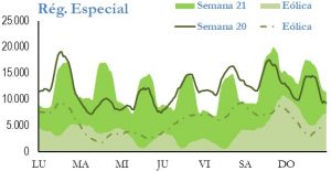Icon of GENERACION REGIMEN ESPECIAL