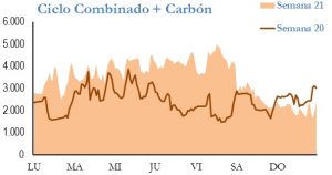 Icon of GENERACION CICLO Y CARBON