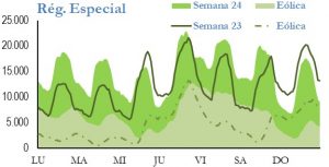 Icon of GENERACION REGIMEN ESPECIAL