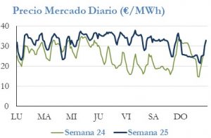 Icon of PRECIO SEMANAL