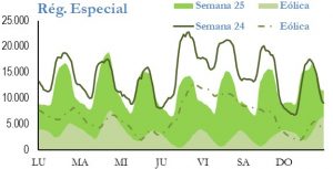 Icon of GENERACION REGIMEN ESPECIAL