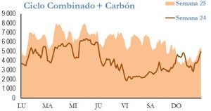 Icon of GENERACION CICLO Y CARBON