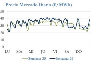Icon of PRECIO SEMANAL