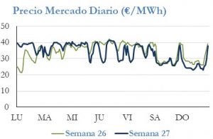 Icon of PRECIO SEMANAL