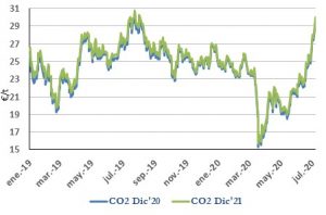 Icon of CO2