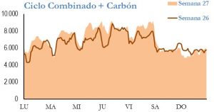 Icon of GENERACION CICLO Y CARBON