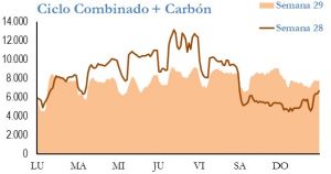 Icon of GENERACION CICLO Y CARBON