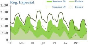 Icon of GENERACION REGIMEN ESPECIAL