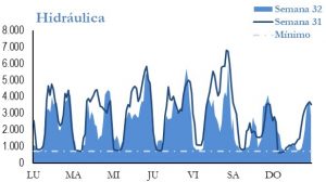 Icon of GENERACION HIDRAULICA