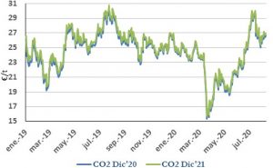 Icon of CO2