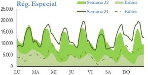 Icon of GENERACION REGIMEN ESPECIAL