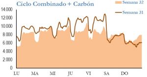 Icon of GENERACION CICLO Y CARBON