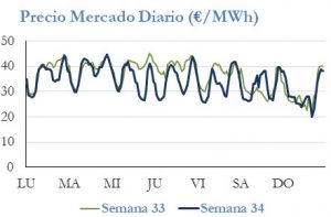 Icon of PRECIO SEMANAL