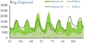 Icon of GENERACION REGIMEN ESPECIAL