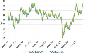 Icon of CO2