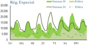 Icon of GENERACION REGIMEN ESPECIAL