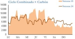 Icon of GENERACION CICLO Y CARBON
