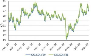 Icon of CO2