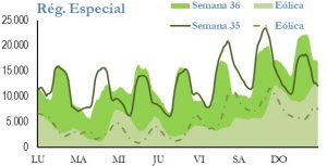 Icon of GENERACION REGIMEN ESPECIAL