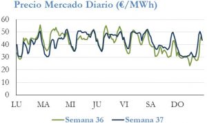 Icon of PRECIO SEMANAL