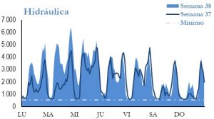Icon of GENERACION HIDRAULICA
