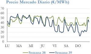 Icon of PRECIO SEMANAL