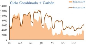Icon of GENERACION CICLO Y CARBON
