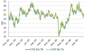 Icon of CO2